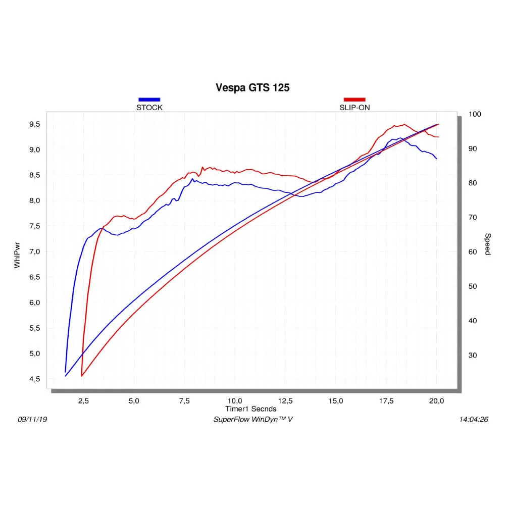 Akrapovic SP Titanium Slip-On Kit S-VE125SO1-HZBL
