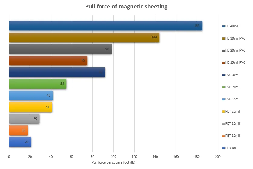 Magnetic Sheet With Adhesive Face - Sheet